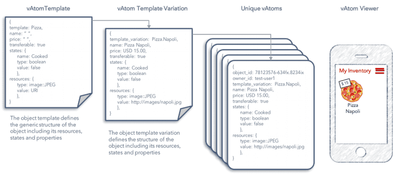 Templates